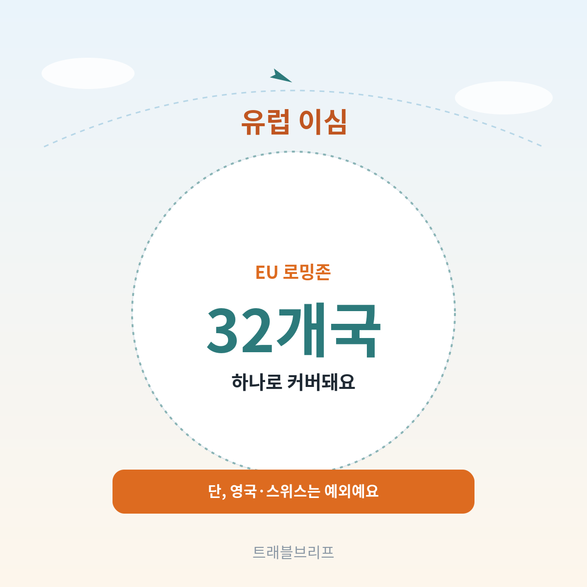 유럽 이심, EU 로밍존 32개국 하나로 커버, 영국·스위스는 예외