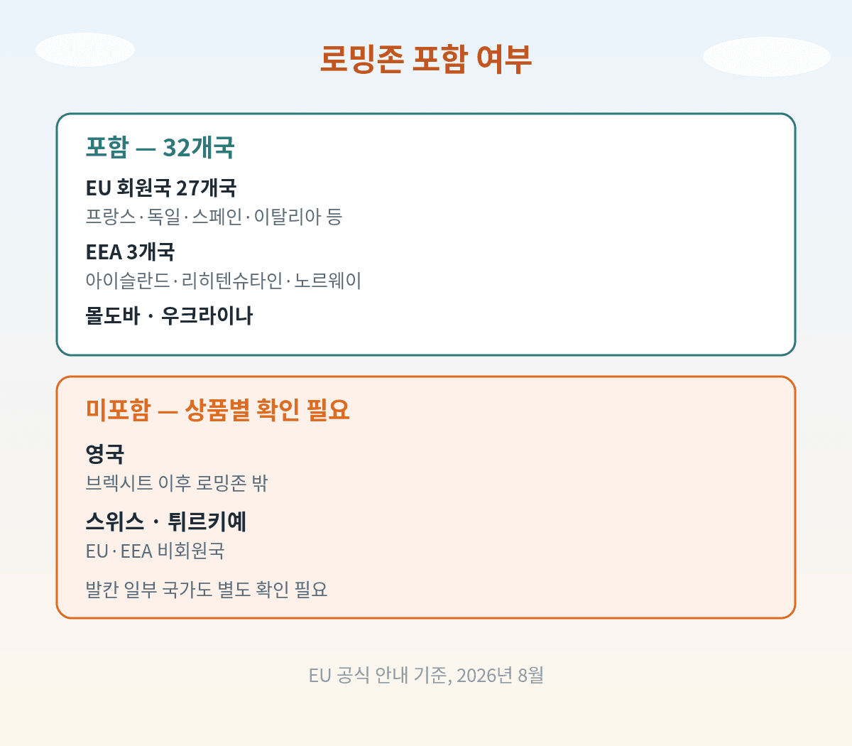 EU 로밍존 32개국 범위와 영국 스위스 등 예외 국가