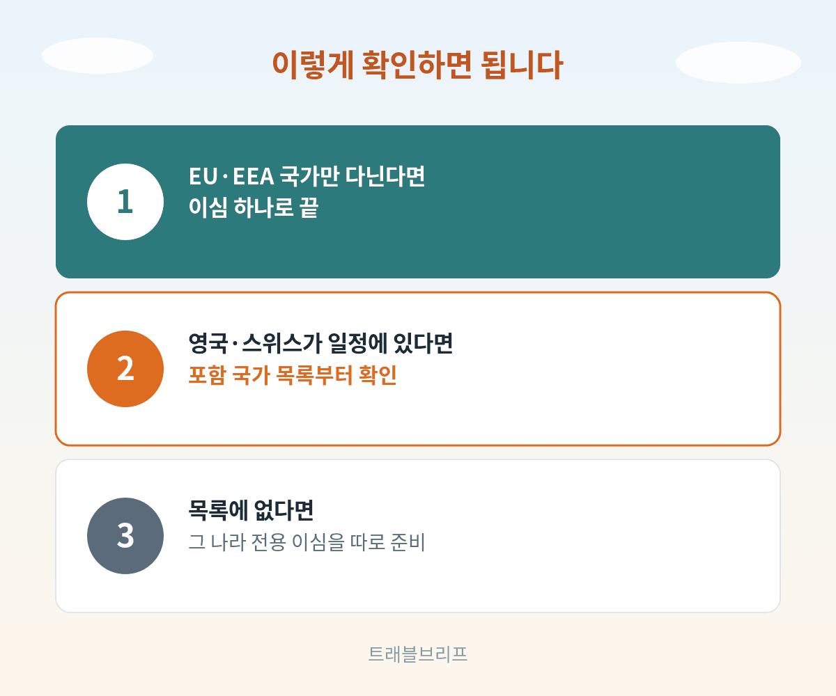 유럽 이심 구매 전 확인할 3단계