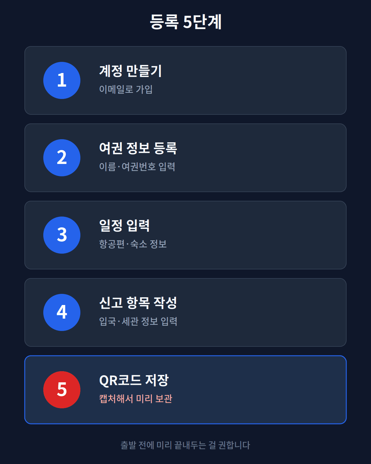 Visit Japan Web 등록 5단계