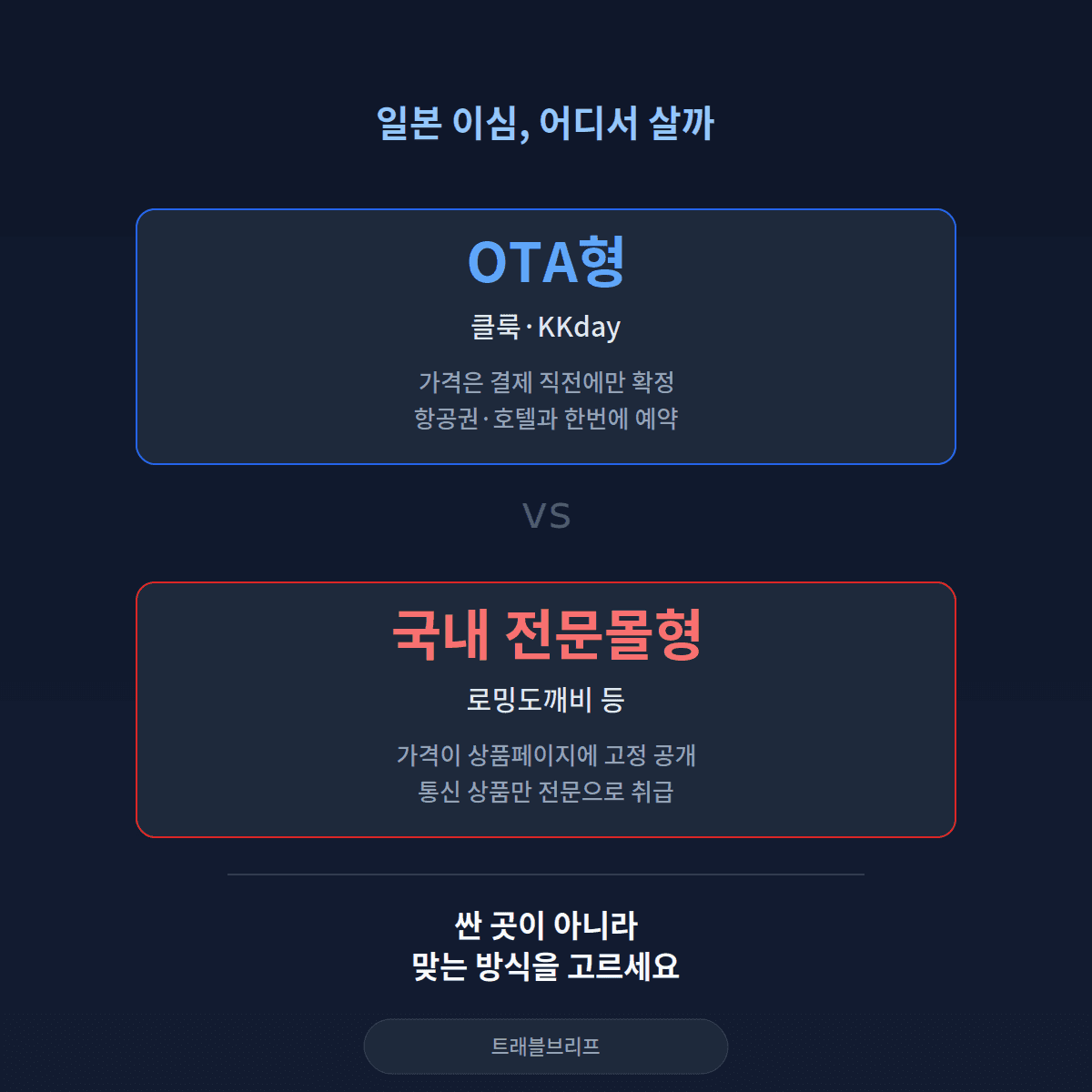 일본 이심 구매 경로 비교 - OTA형 클룩·KKday와 국내 전문몰형 로밍도깨비