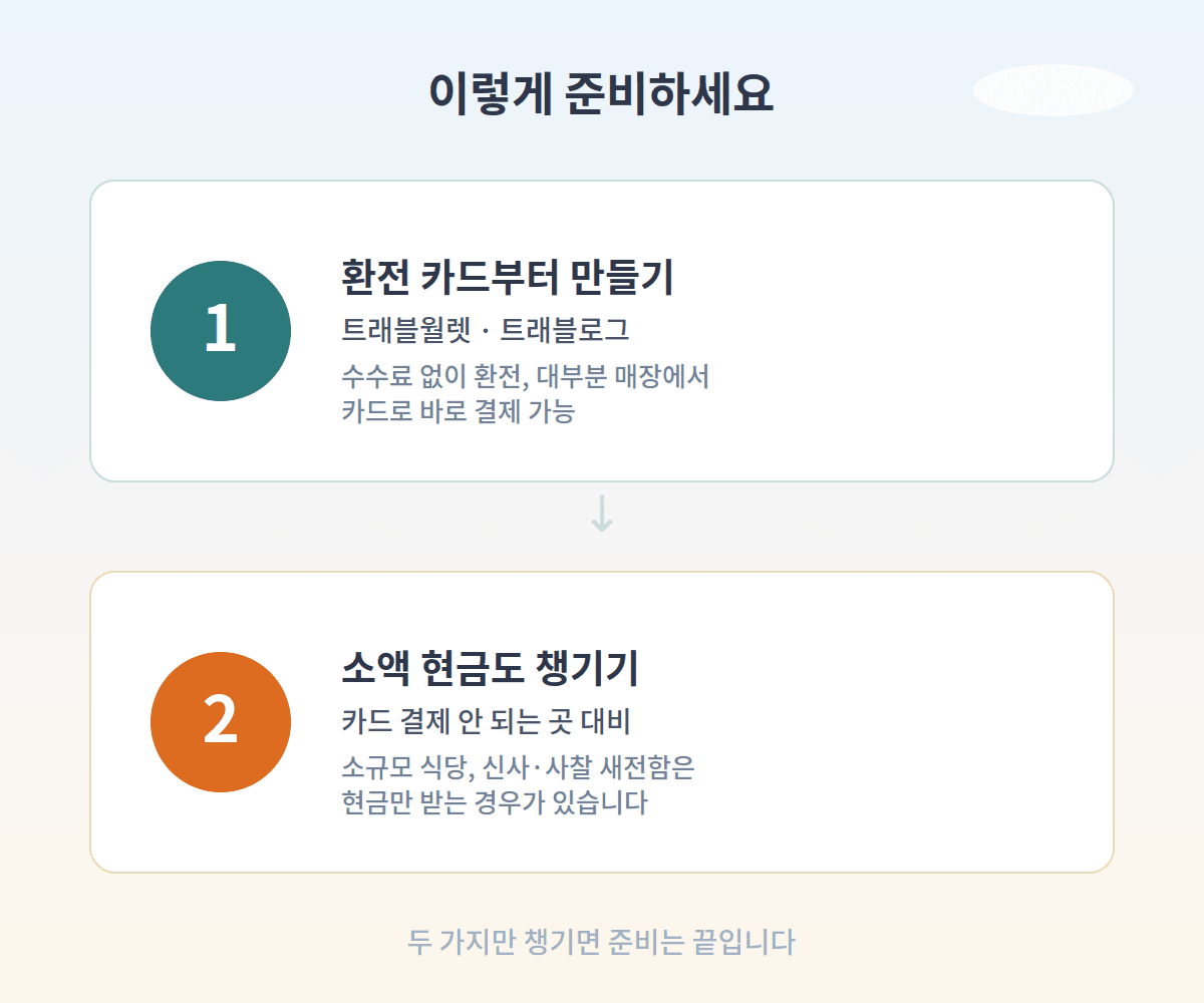 엔화 환전 준비 2단계 - 카드 만들기와 소액 현금 챙기기