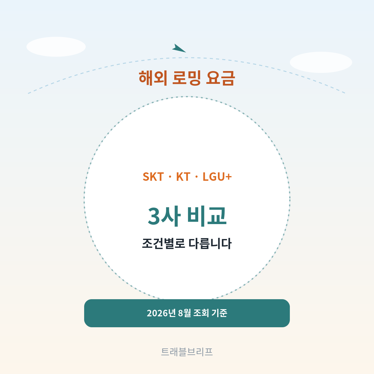 해외 로밍 요금 SKT KT LG유플러스 3사 비교, 조건별로 다릅니다