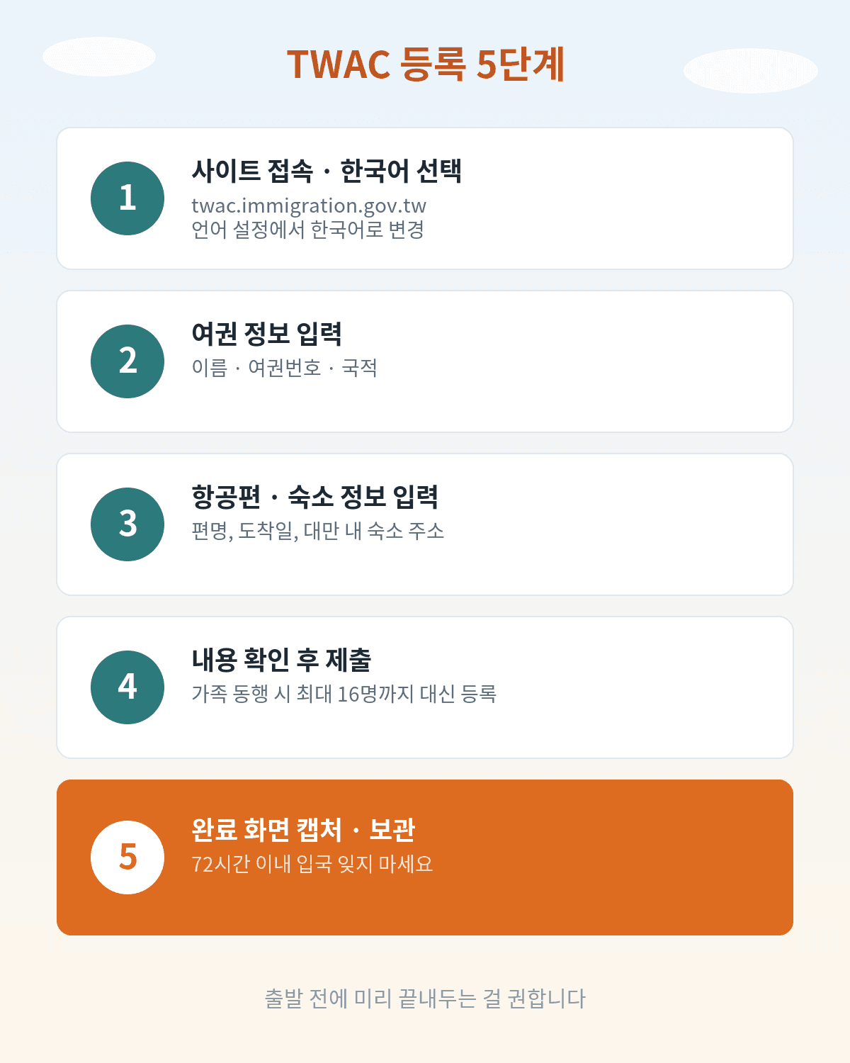 TWAC 온라인 입국신고서 등록 5단계