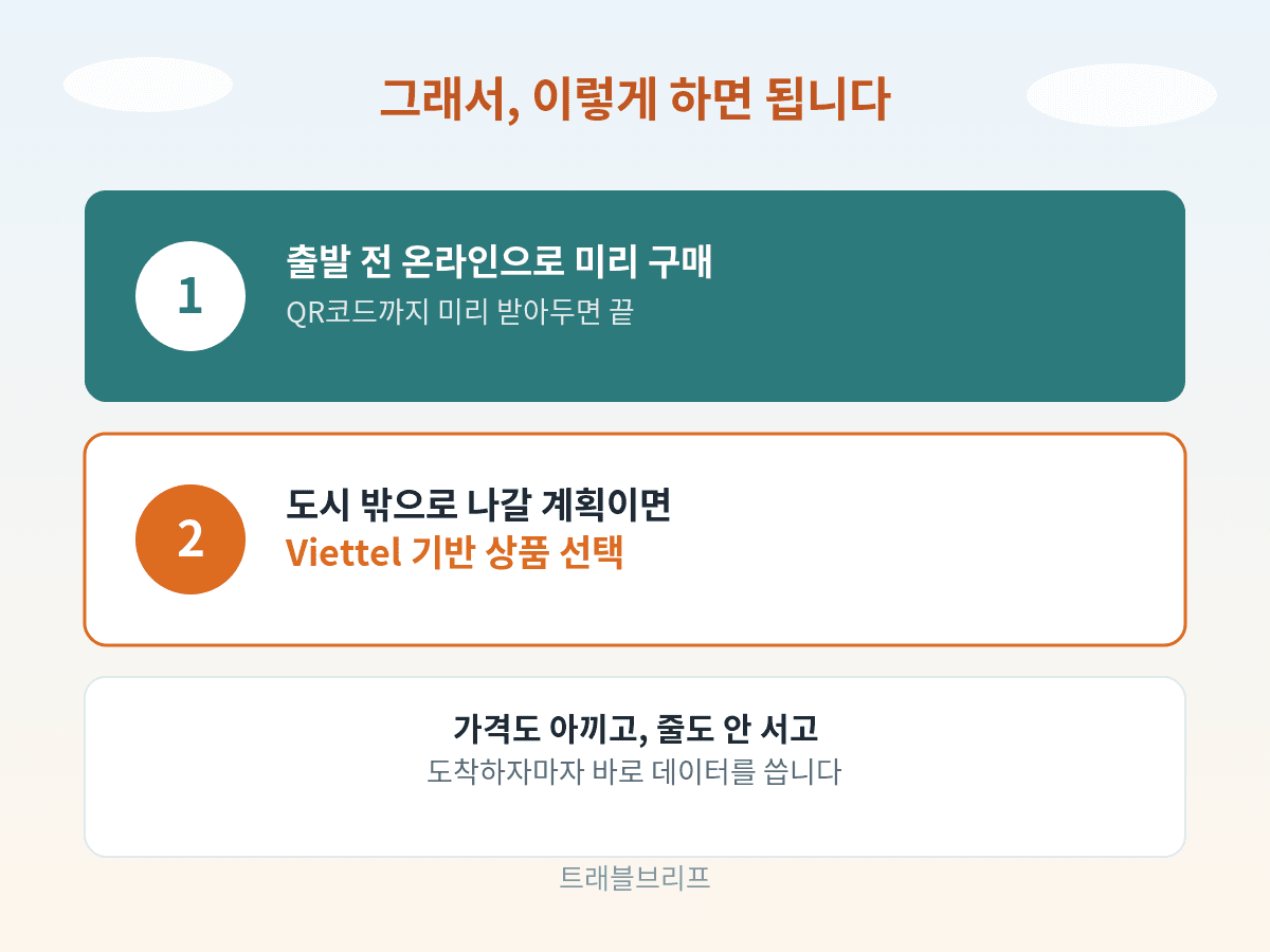 베트남 이심 준비 방법 - 사전 구매와 Viettel 선택 안내
