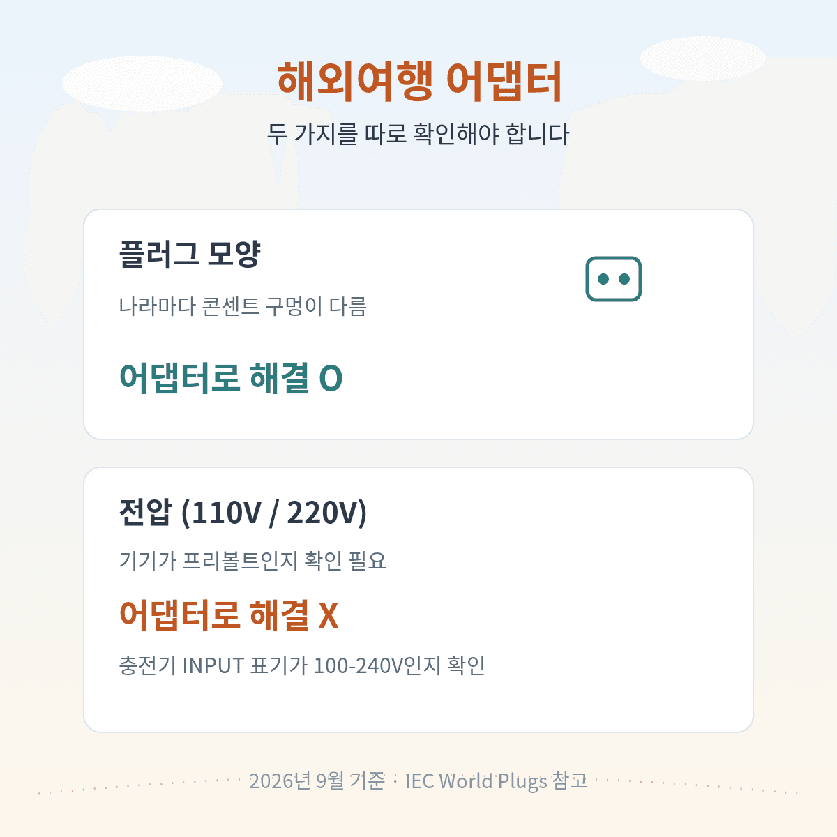 해외여행 어댑터, 플러그 모양은 어댑터로 해결 전압은 프리볼트 확인 필요