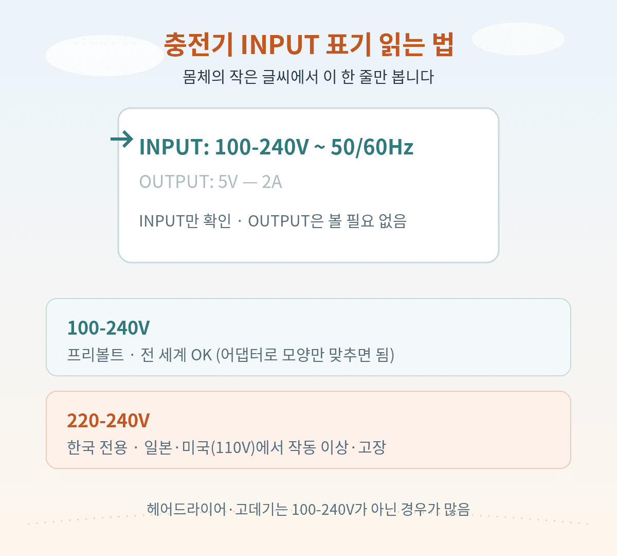 해외여행 어댑터 프리볼트 확인, 충전기 INPUT 100-240V 표기 읽는 법