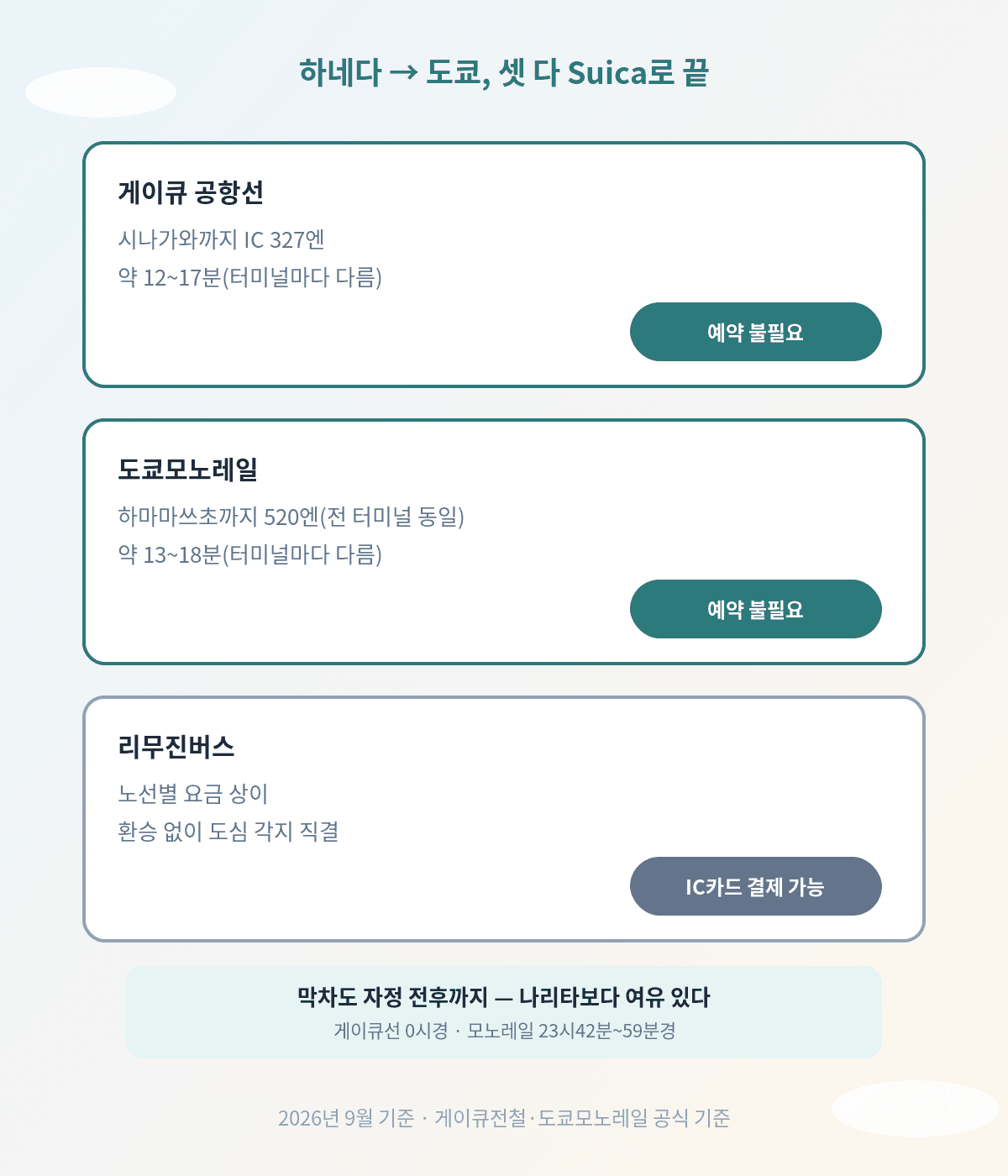 하네다공항 시내 이동 교통편 요금 소요시간 비교