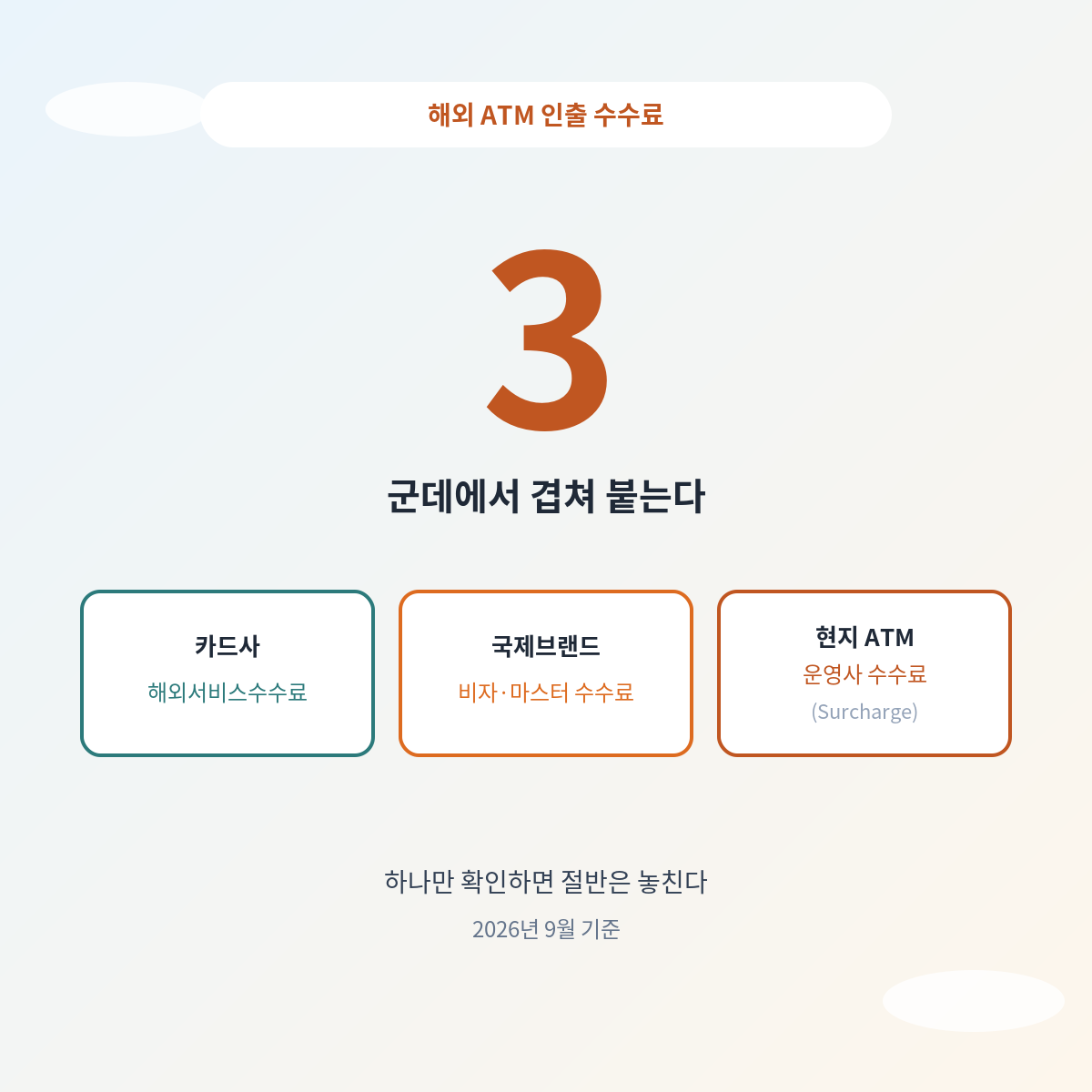 해외 ATM 인출 수수료 3군데 구조