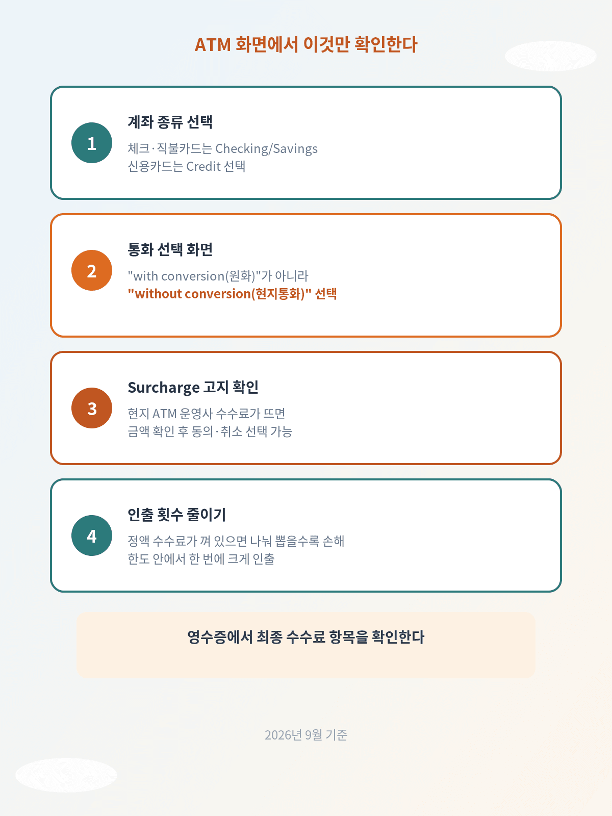 해외 ATM 인출 수수료 확인 화면, 통화 선택과 Surcharge 절차