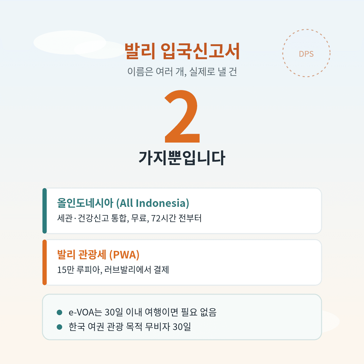 발리 입국신고서는 실제로 올인도네시아 통합 입국신고서와 관광세 2가지만 내면 되고 e-VOA는 30일 이내 여행이면 필요 없다
