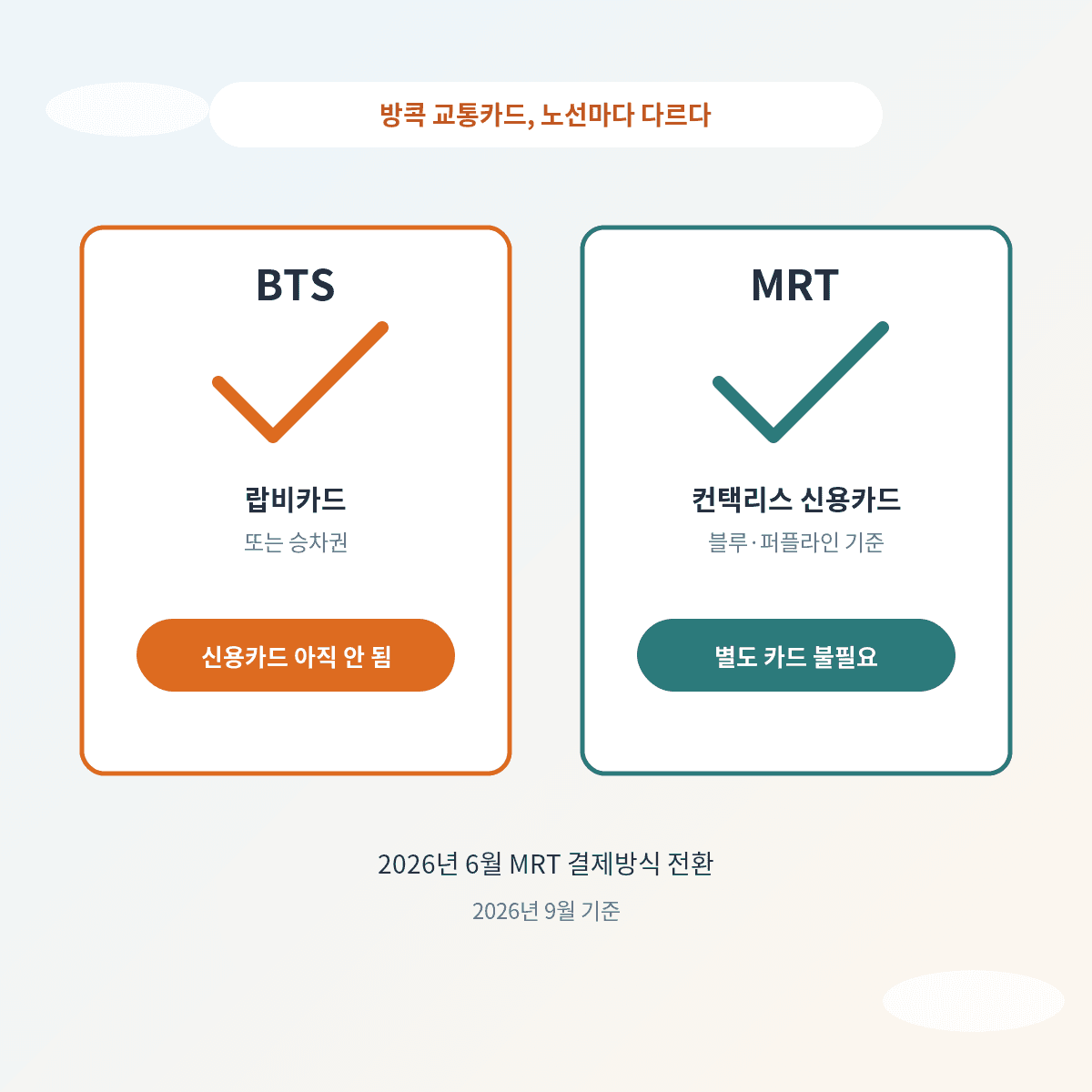 방콕 교통카드, BTS MRT 노선별 결제수단 비교