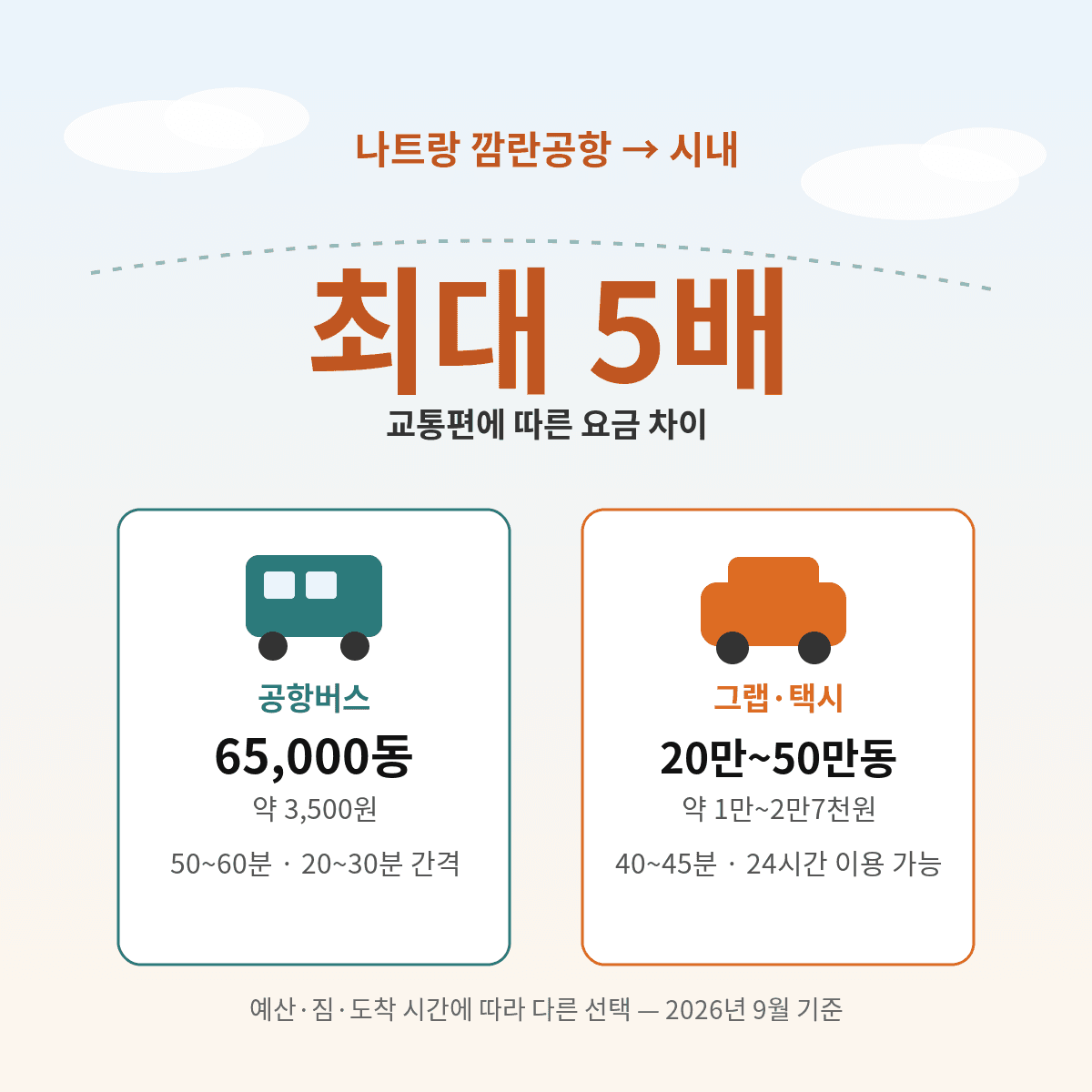 나트랑 깜란공항에서 시내까지 교통편 요금 비교, 공항버스 65000동 그랩택시 20만~50만동