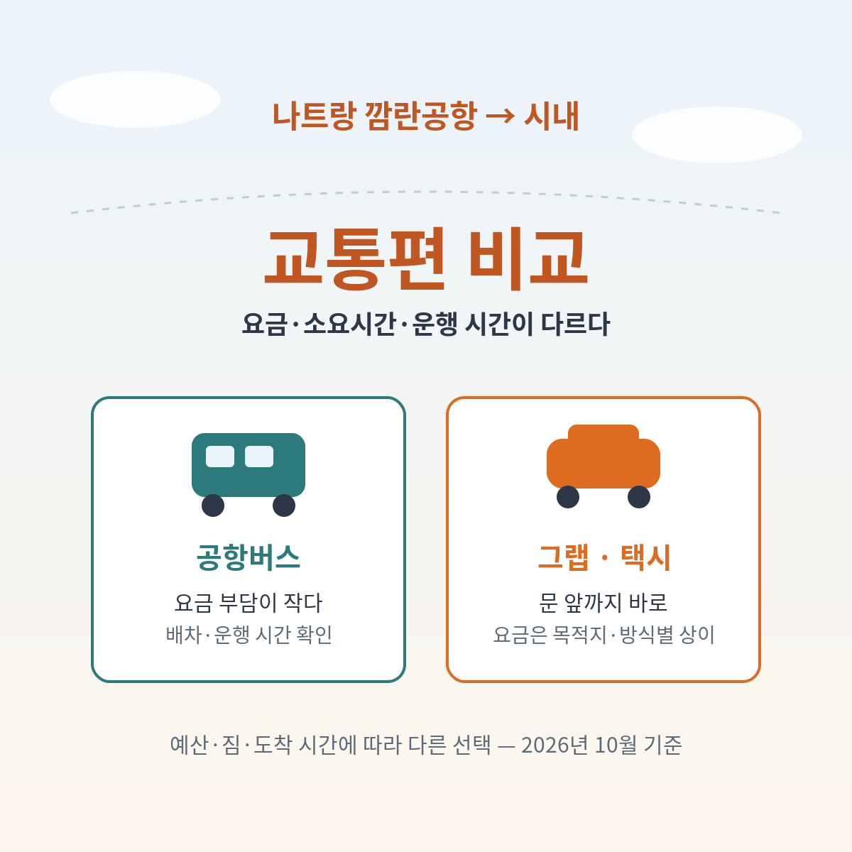 나트랑 깜란공항에서 시내까지 교통편 비교, 공항버스와 그랩 택시의 요금 소요시간 운행 시간 차이