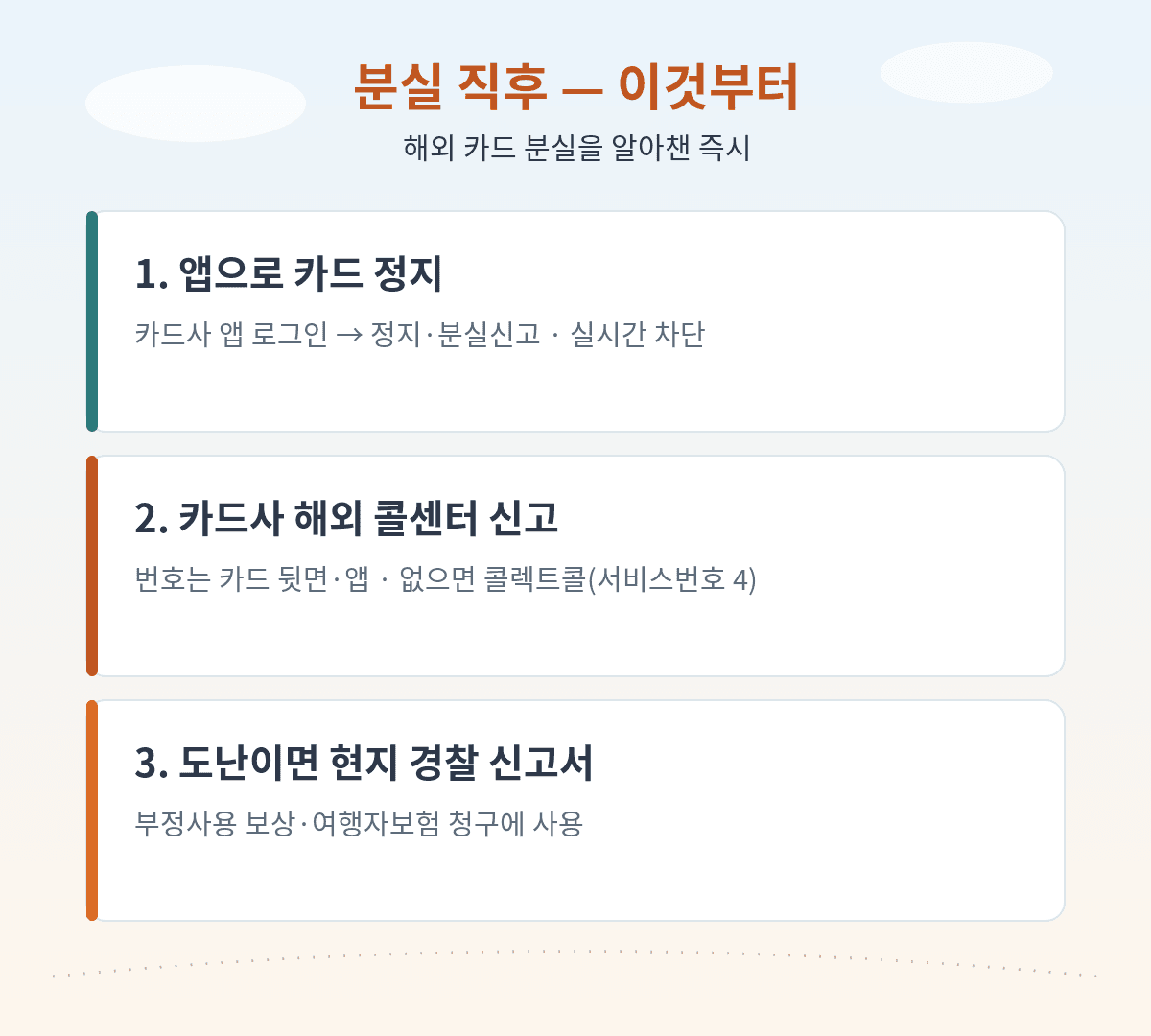 해외 카드 분실 직후 즉시 조치 세 가지, 앱 정지 카드사 콜센터 도난 시 경찰 신고서