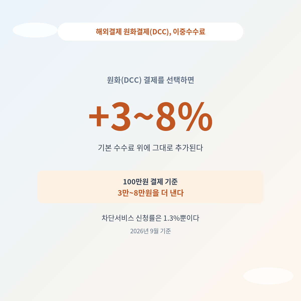 해외원화결제 DCC 차단, 이중 수수료 구조