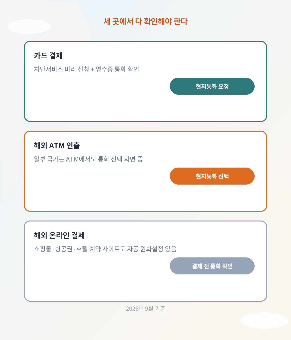 해외원화결제 차단 체크리스트, 카드결제 ATM 온라인