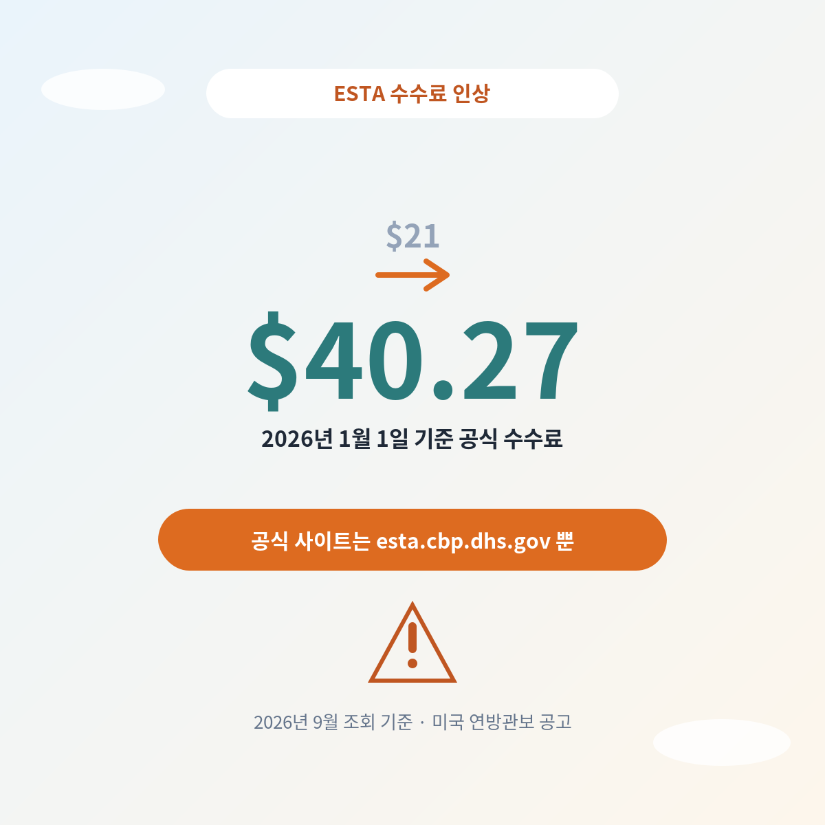 ESTA 신청 수수료 40.27달러 인상 안내