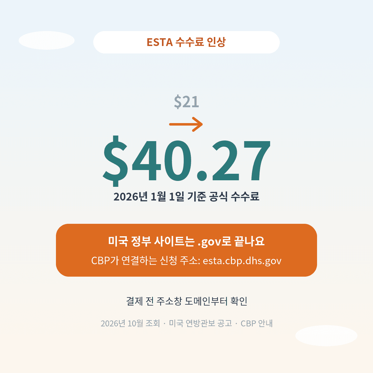 ESTA 신청 수수료 40.27달러 인상 안내, 미국 정부 사이트는 .gov로 끝나고 CBP가 연결하는 신청 주소는 esta.cbp.dhs.gov