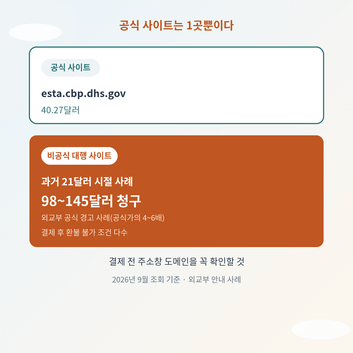 ESTA 공식 사이트와 대행 사이트 수수료 차이