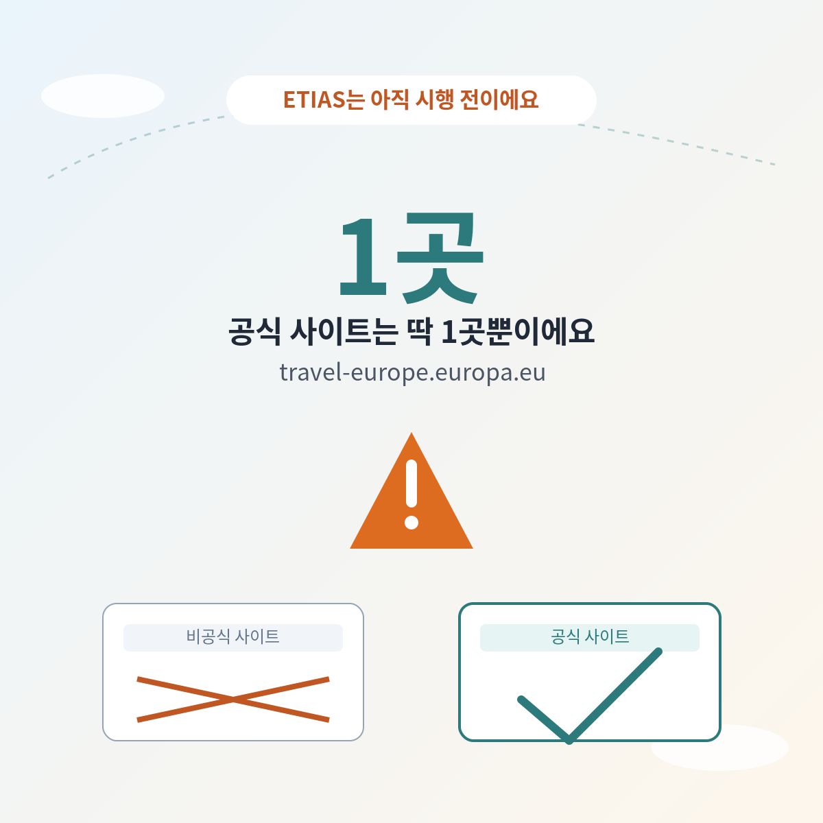 ETIAS 공식 사이트는 1곳뿐, 미시행 상태 안내