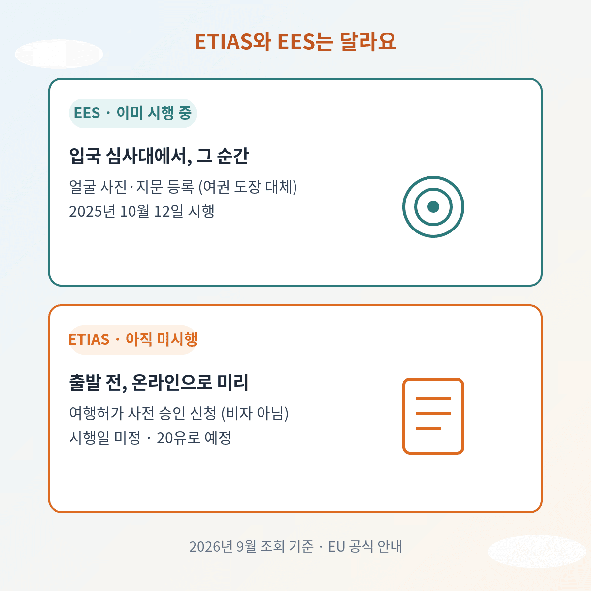 ETIAS와 EES 차이, 공식 사이트 하나뿐