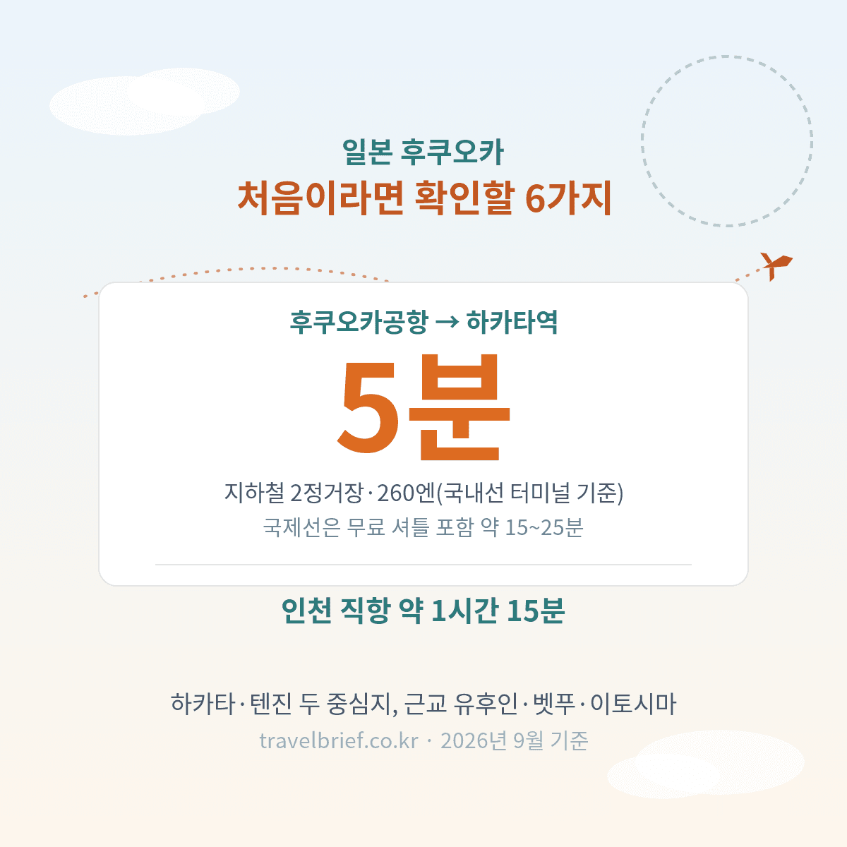후쿠오카 여행 처음이라면 확인할 6가지, 후쿠오카공항에서 하카타역 지하철 5분, 인천 직항 약 1시간 15분
