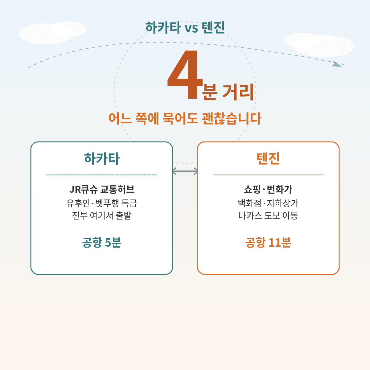 후쿠오카 하카타 텐진 비교, 지하철 4분 거리 하카타는 교통허브 텐진은 쇼핑번화가