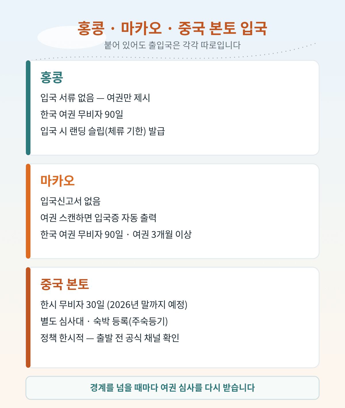 홍콩 마카오 중국 본토 입국 절차 비교, 홍콩과 마카오는 입국신고서가 없고 무비자 90일, 중국 본토는 한시 무비자 30일에 별도 심사