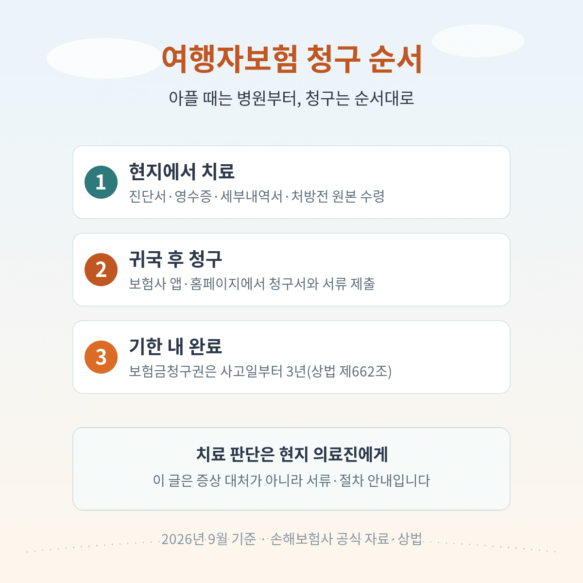 여행자보험 청구 순서, 현지 치료와 서류 수령부터 귀국 후 앱 청구 3년 기한까지