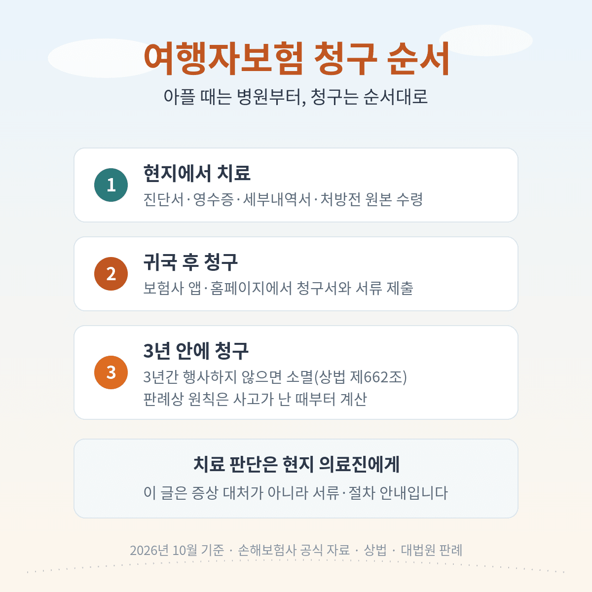 여행자보험 청구 순서, 현지 치료와 서류 수령부터 귀국 후 앱 청구, 보험금청구권 3년(상법 제662조) 판례상 사고 때부터
