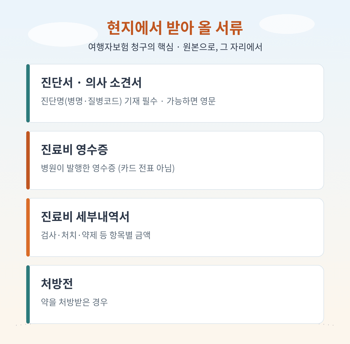 여행자보험 청구에 필요한 현지 서류, 진단서 영수증 진료비 세부내역서 처방전