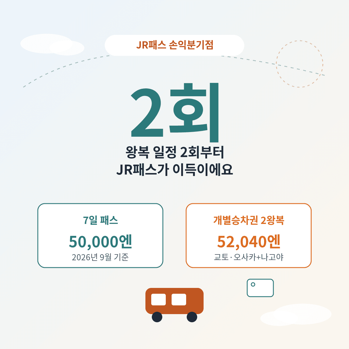 JR패스 손익분기점, 왕복 2회부터 이득