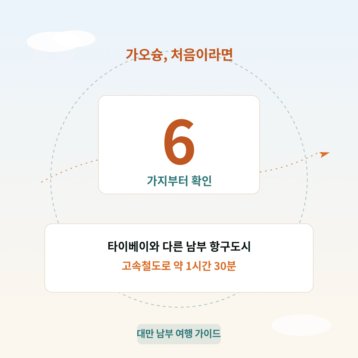가오슝 여행 처음이라면 확인할 6가지, 타이베이와 다른 남부 항구도시, 고속철도 1시간30분