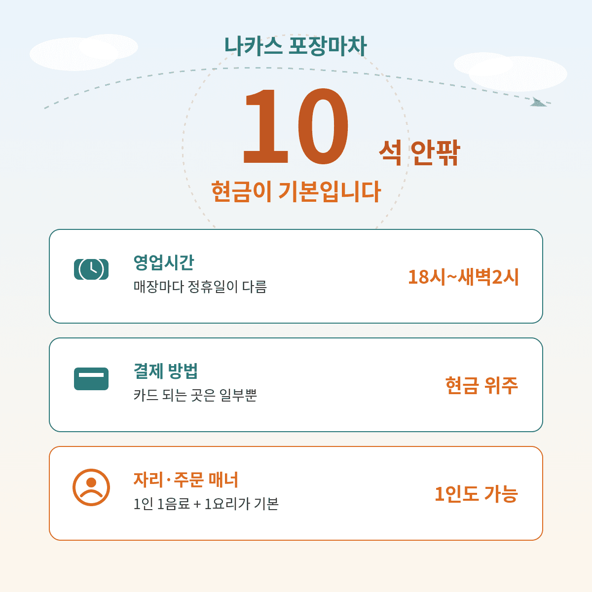 나카스 포장마차 이용법, 현금 결제 기본 좌석 10석 안팎 영업시간 18시부터 새벽 2시