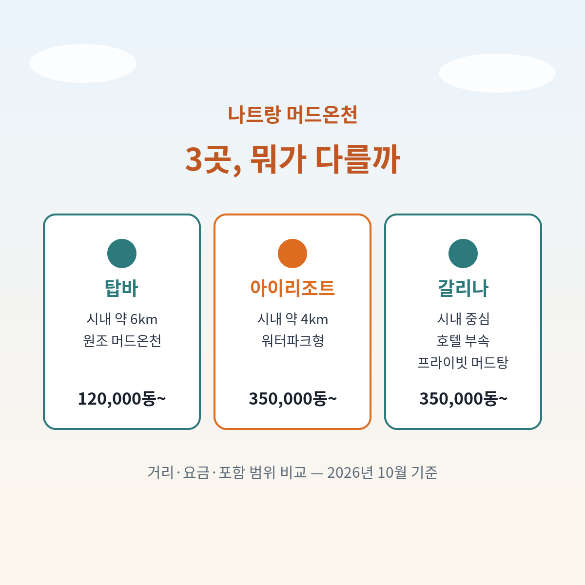 나트랑 머드온천 3곳 탑바 아이리조트 갈리나의 거리 요금 포함 범위 비교