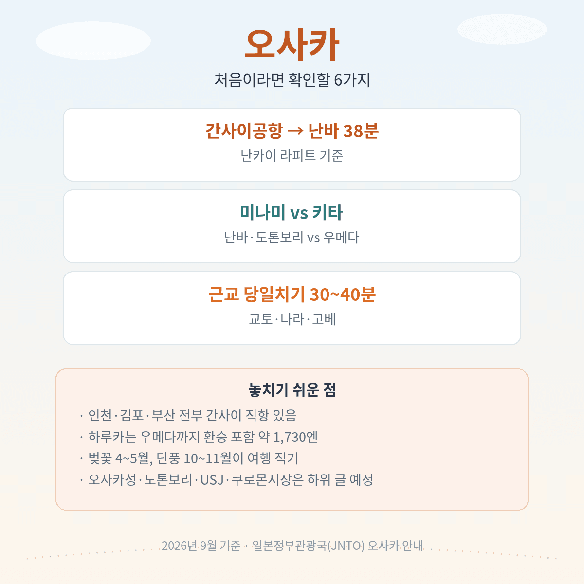 오사카 처음이라면 확인할 6가지, 간사이공항 라피트 38분 미나미 난바 키타 우메다