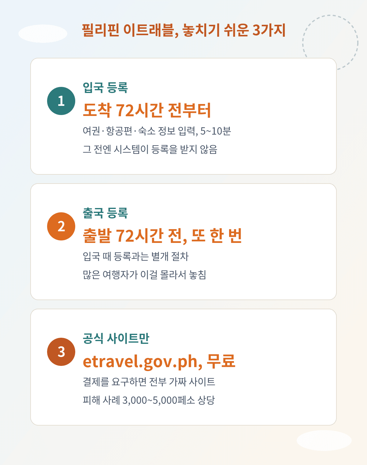 필리핀 이트래블 체크리스트, 입국 등록과 출국 등록을 각각 72시간 전부터 하고 공식 사이트만 이용해야 한다