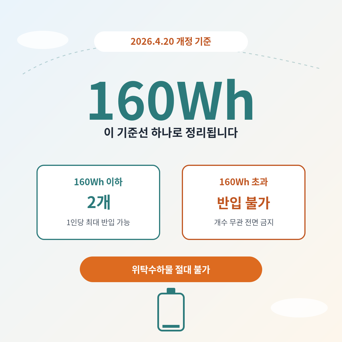보조배터리 기내반입 160Wh 이하 2개 규정