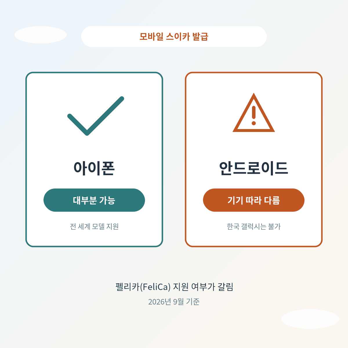 모바일 스이카 발급, 아이폰과 안드로이드 지원 여부 비교