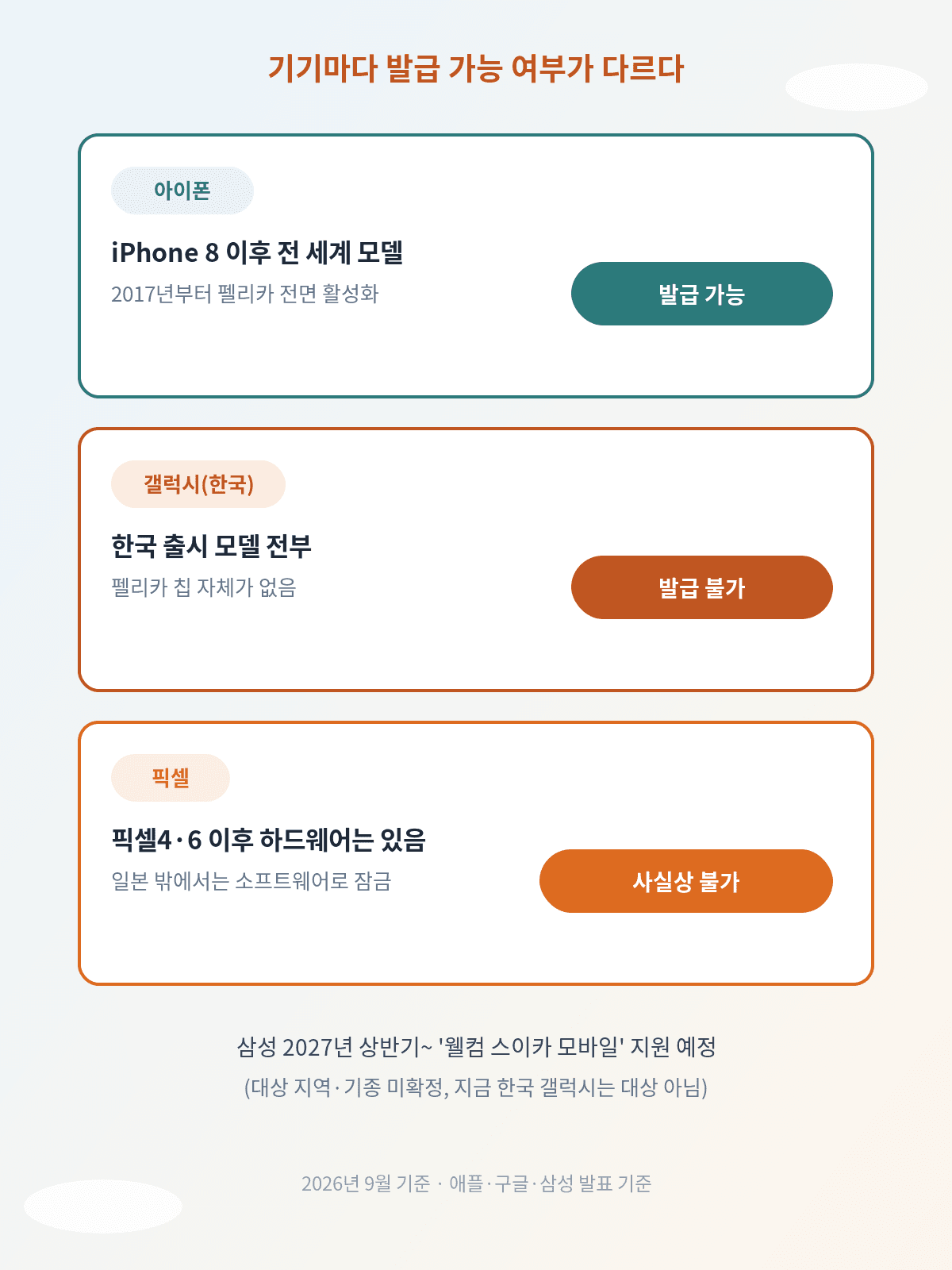 아이폰과 안드로이드 모바일 스이카 발급 가능 여부 비교