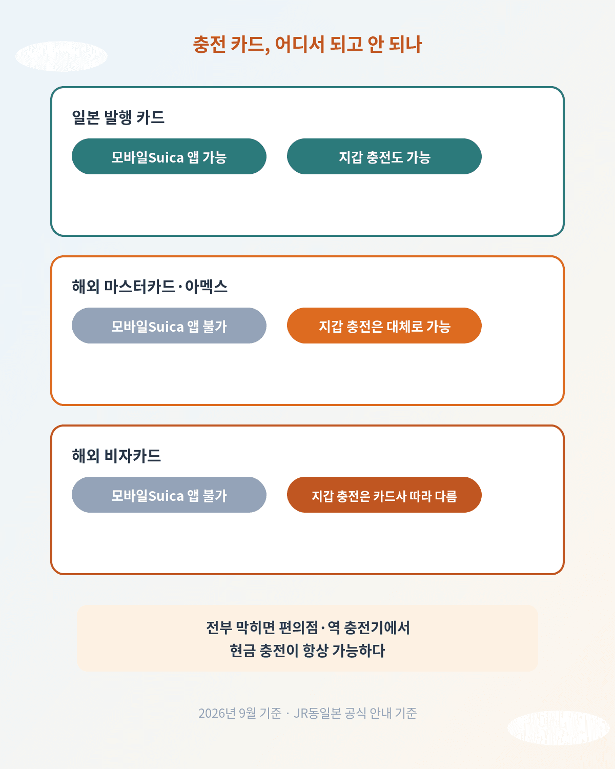모바일 스이카 충전 카드별 가능 여부 비교