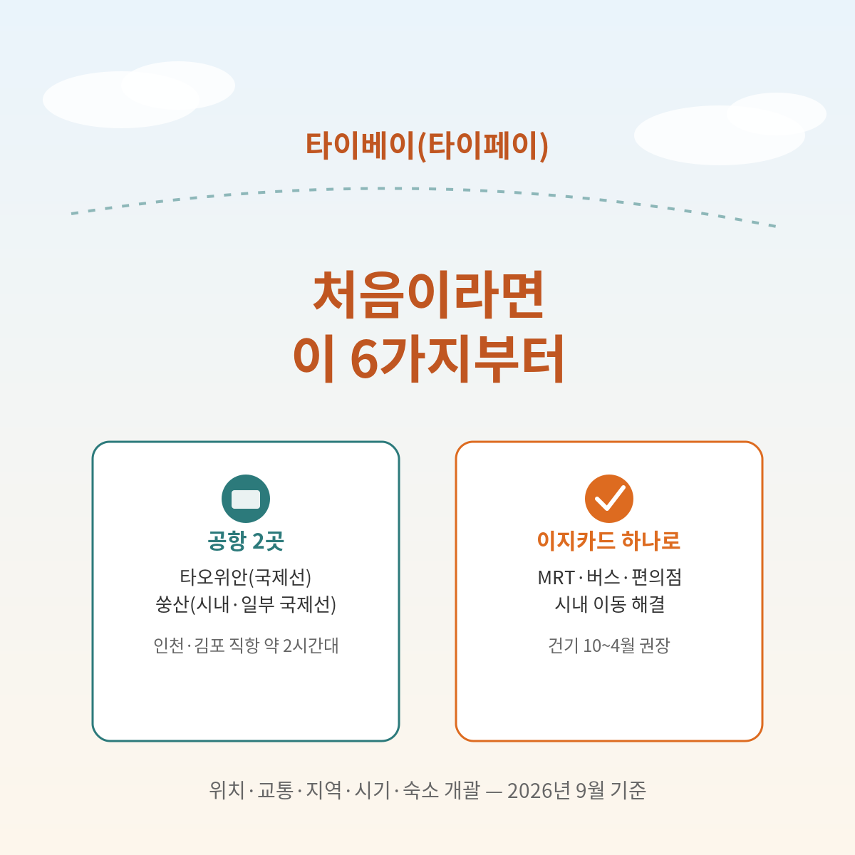 타이베이 타이페이 처음이라면 확인할 6가지, 공항 2곳 타오위안 쑹산, 이지카드 하나로 MRT 버스 이동