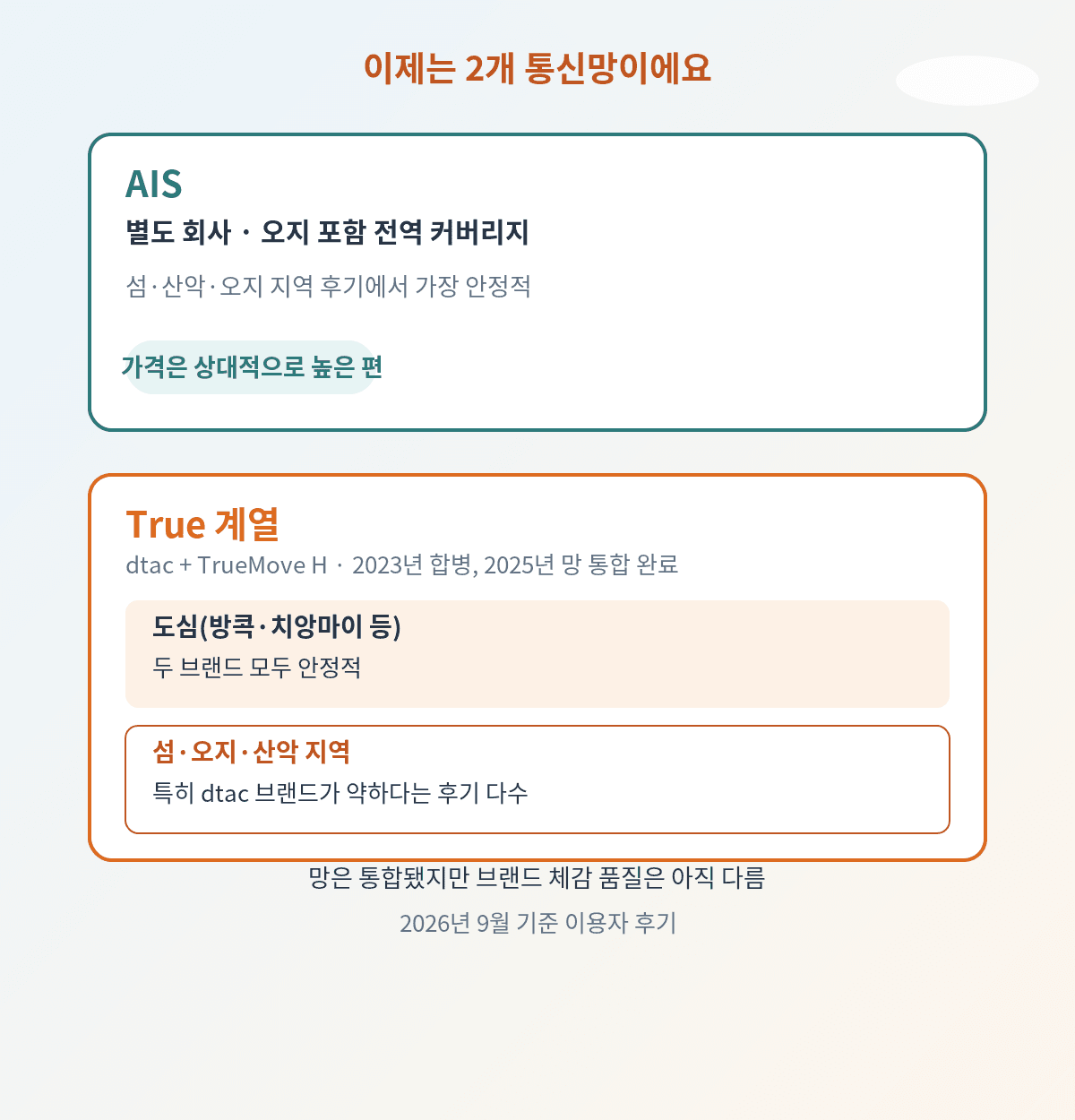 태국 통신사 AIS와 True계열(dtac·TrueMove H 합병) 강점 비교