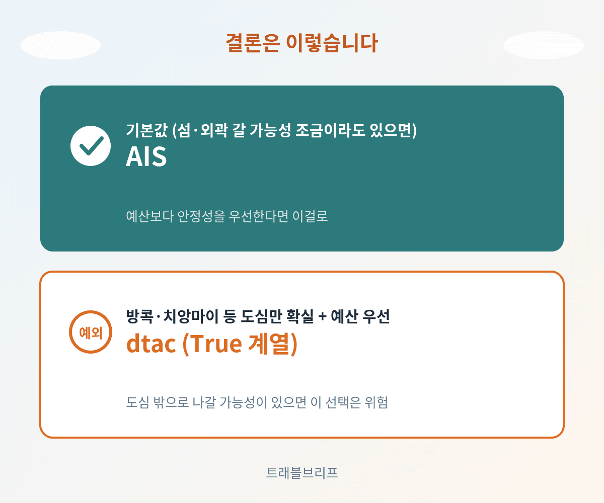 여행 스타일별 태국 통신사 선택 가이드