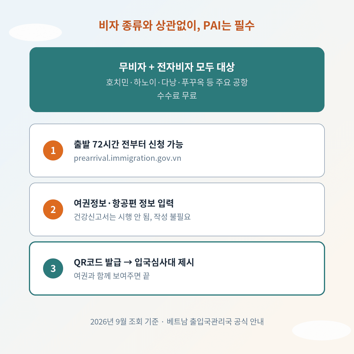 베트남 온라인 사전입국신고 PAI 절차와 공식 사이트