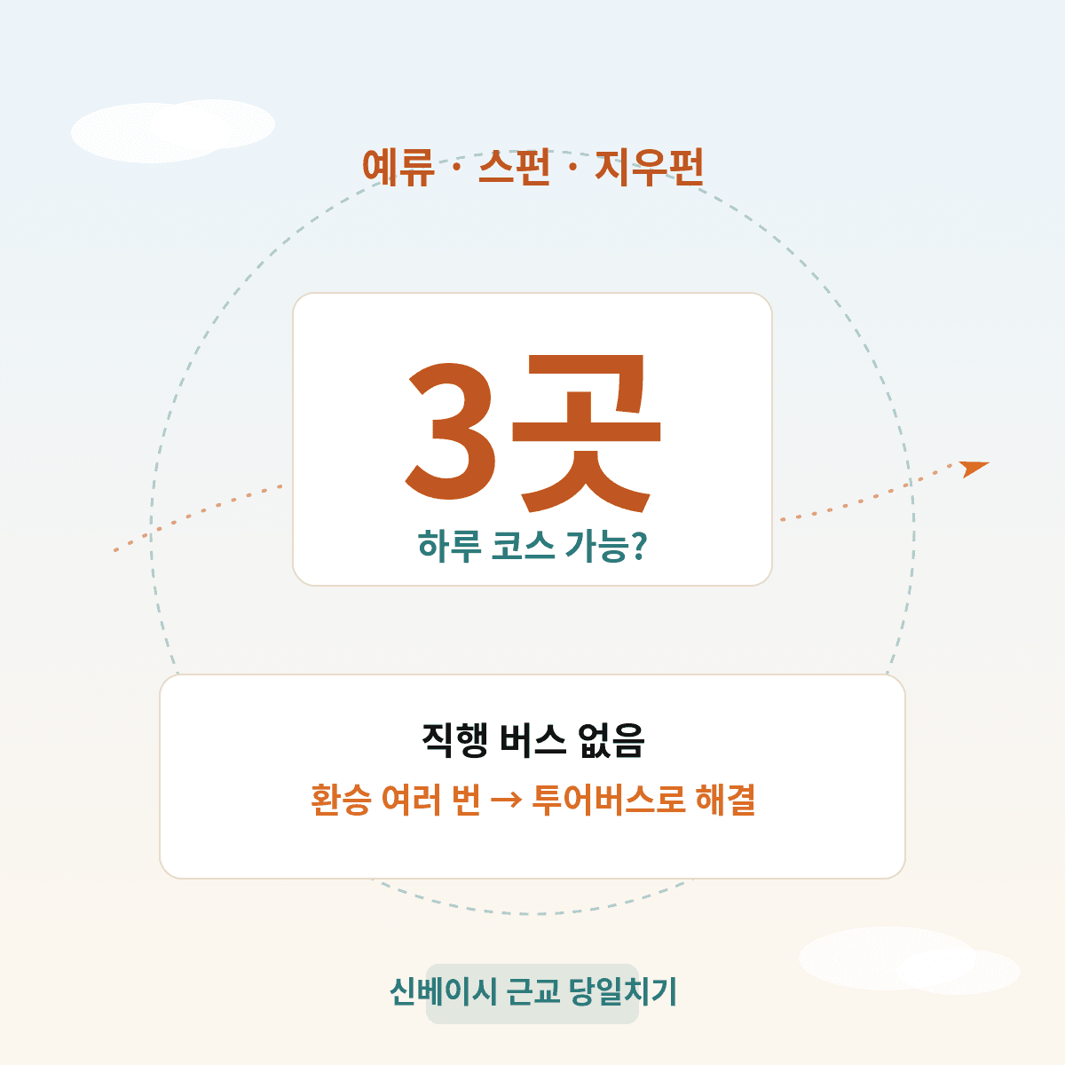 스펀 예류 지우펀 하루에 다 도는 법, 직행 버스 없어 환승 여러 번 필요