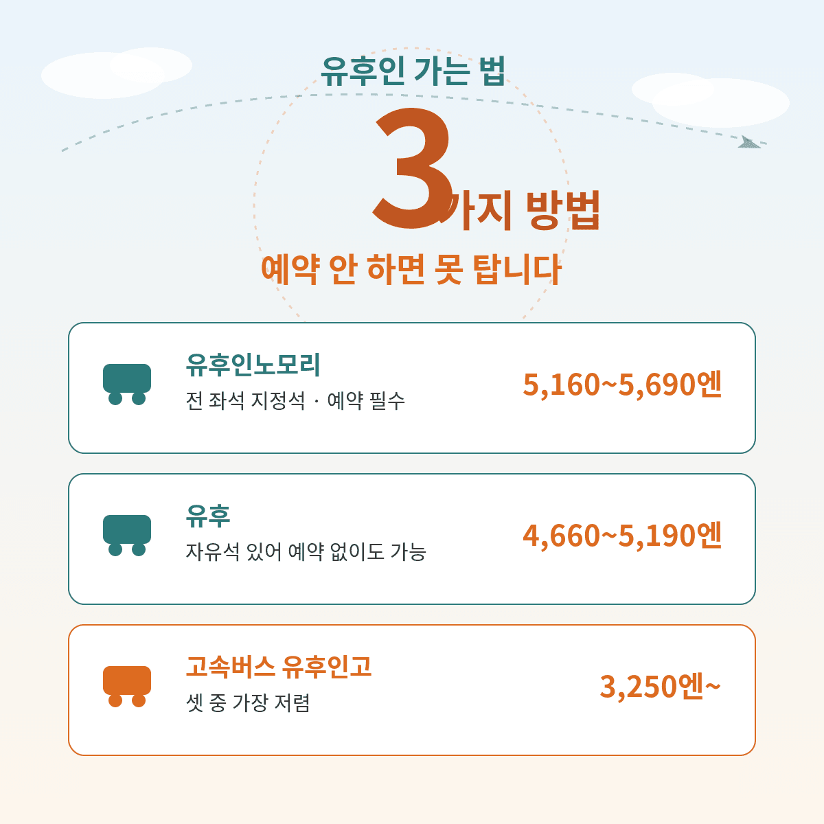 유후인 가는 법 3가지, 유후인노모리 예약 필수 유후 자유석 고속버스 3250엔