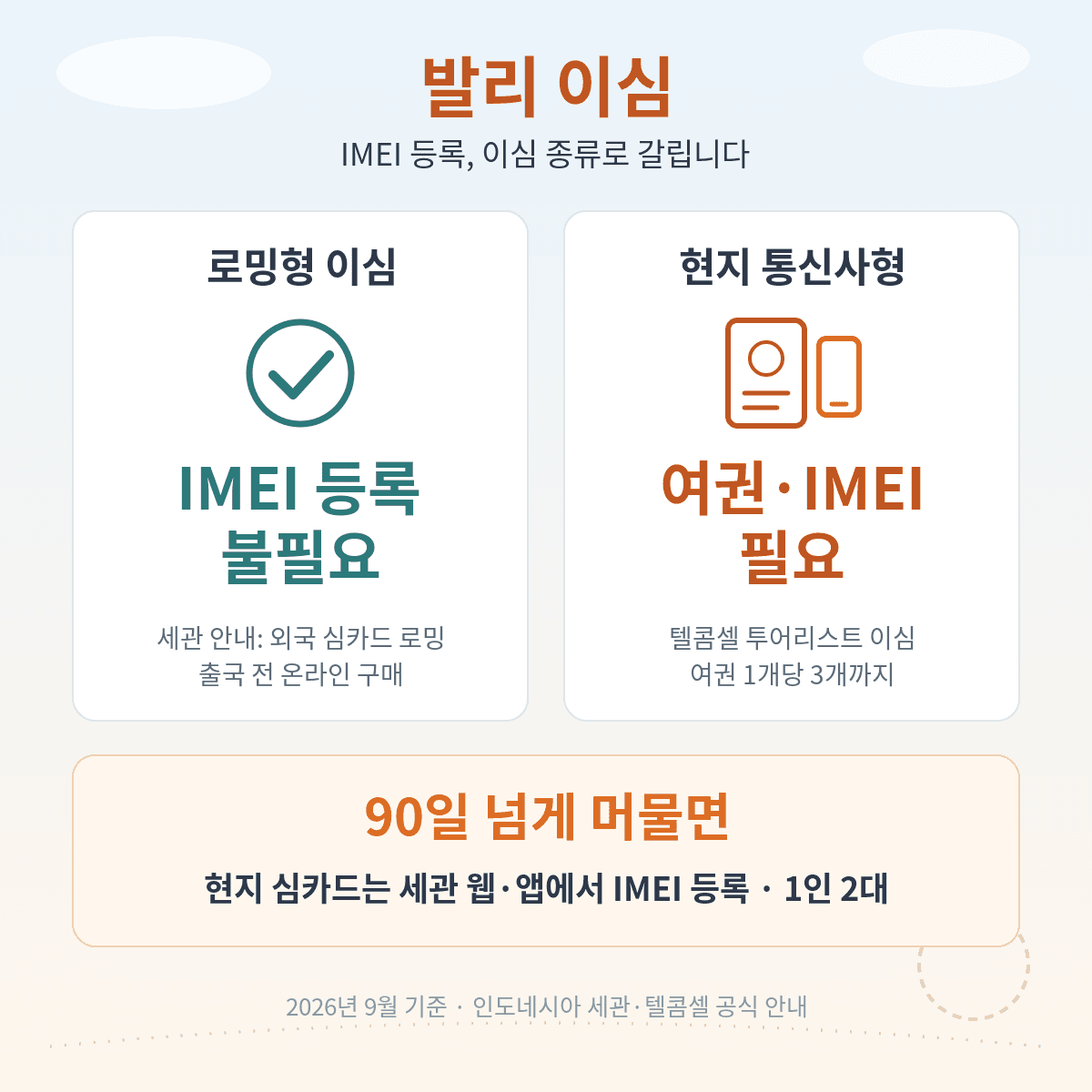 발리 이심, 로밍형은 IMEI 등록 불필요 현지 통신사형은 여권·IMEI 필요 90일 기준