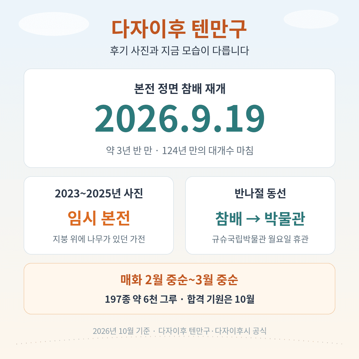 다자이후 텐만구 2026년 9월 19일 본전 정면 참배 재개, 임시 본전 후기 사진과 달라진 점